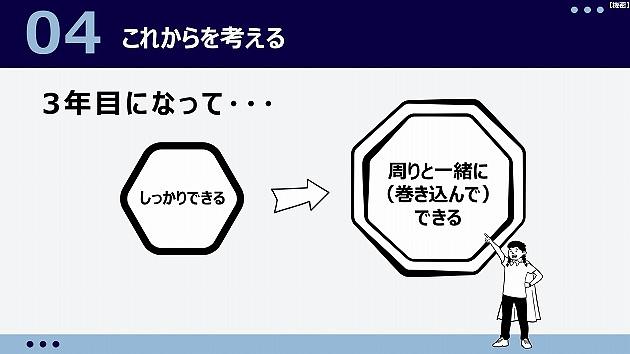 ベネッセの保育園では、新卒の皆さんが入社後3年間、定期的に研修を行っています。
                  今年度も、2023年度に入社した保育園スタッフが5月に2回に分かれて集まり、『新卒3年目研修』を実施しました。
                  2回に分かれての研修でしたが、同期で集まるのは約1年ぶり。
                  皆さん近況報告で盛り上がっていました。
                  
                  研修では、最近の保育園でのエピソードを深く掘り下げて語り合ったり、
                  社会人3年目として「周りの人と一緒に働く」ための思考（フォロワーシップやリーダーシップなど）を学びました。
                  入社から2年が経ち、仕事に対する見通しが持てるようになった皆さんが、
                  次のステップに進むためのヒントを得られる内容が盛りだくさんでした。