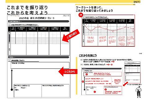 『他園見学の発表』では、各園の特徴や見学を通しての学びを全員で共有し、新たな発見や刺激を得ることができました。
                      研修の後半では、モチベーショングラフを使って自分の気持ちの変化を振り返り、約2年半の間に訪れたさまざまな感情の波を確認しました。
                      落ち込む時期があっても、今は高いモチベーションを保ち一生懸命に頑張っているみなさんの姿に、頼もしさと未来への期待を感じました。
                      さらに、3年後に自分がどんな姿になっていたいかを想像し、その姿に向かって今何をすべきかを考えました。昇格試験やクラスリーダーへの挑戦など、未来の自分を描きながら、皆さんが抱く夢や目標に向かって一歩ずつ進んでいこうとする姿はとても輝いていました。
                      これからも新卒3年目の皆さんの活躍を心から楽しみにしています！